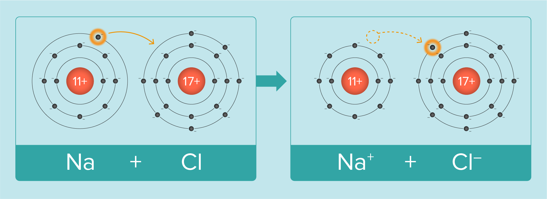 Ioner - til fysik/kemi